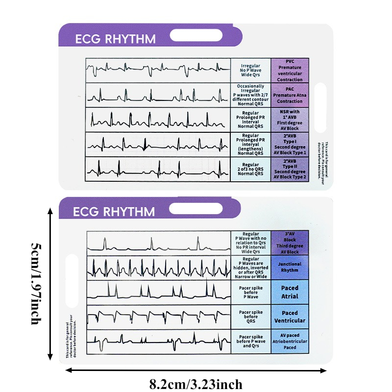 ECG Interpretation Cheat Sheet - Photography Cheat Sheet recension och pris